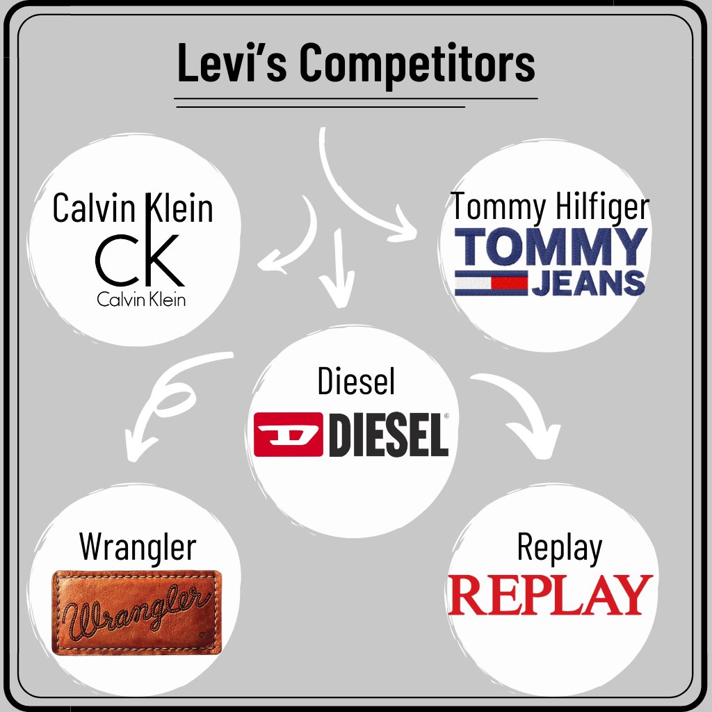Levi's Case Study: From A Gold Miners Apparel To A Symbol Of Freedom